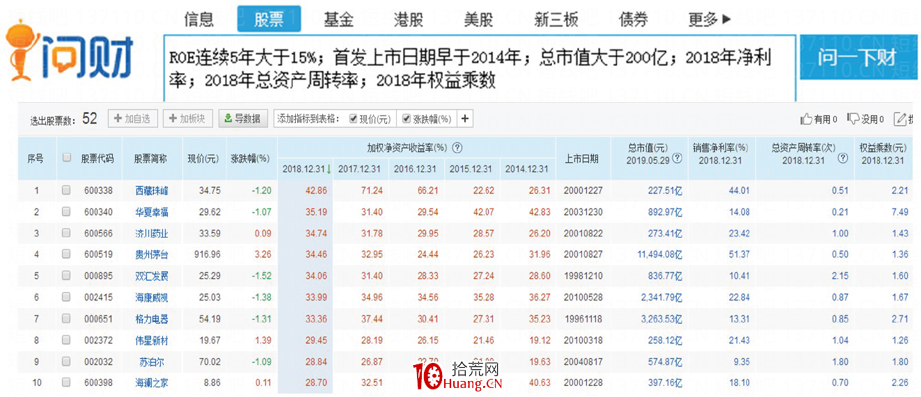 如何挑選成長股(圖解) 如何挑選成長股(圖解),拾荒網