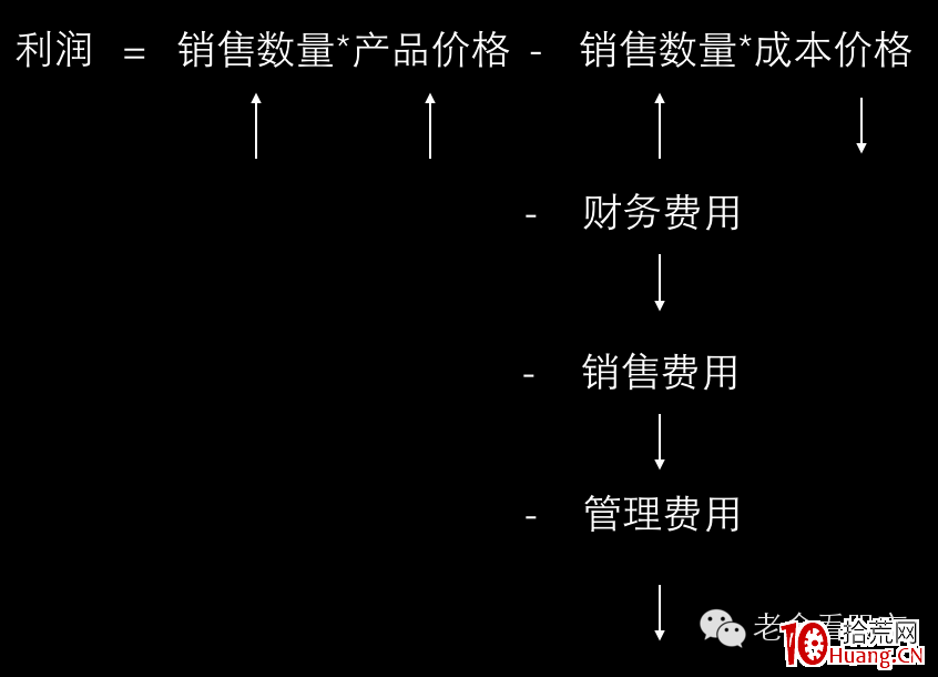 輕松選股幹貨系列3:神奇公式之開篇(圖解) 輕松選股幹貨系列3:神奇公式之開篇(圖解),拾荒網