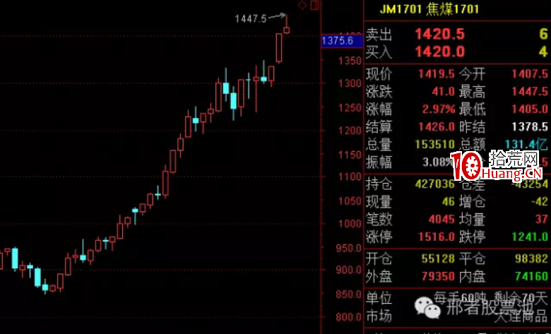 強勢股買入三大戰法之低吸戰法(圖解) 強勢股買入三大戰法之低吸戰法(圖解),拾荒網