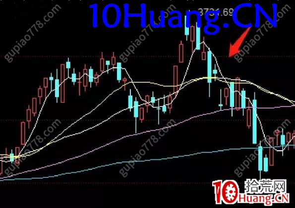 指數暴跌後的參與思路 深度教程(圖解) 指數暴跌後的參與思路 深度教程(圖解),拾荒網