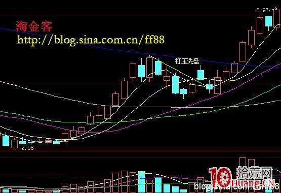 常見洗盤手法有哪些? 常見洗盤手法有哪些?,拾荒網