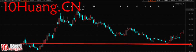 如何去看一隻股票股性活不活躍?(圖解) 如何去看一隻股票股性活不活躍?(圖解),拾荒網