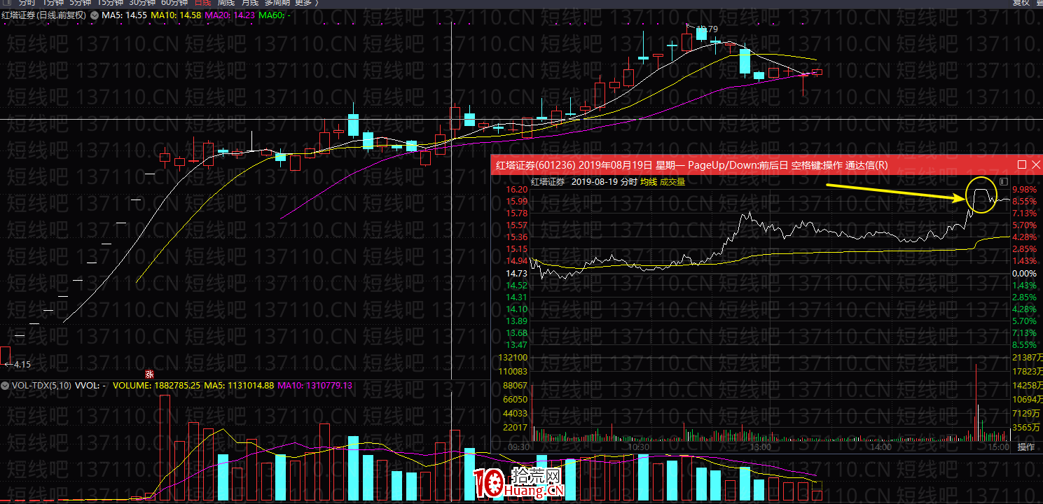 中線股必備寶典，波段持股降低成本重要策略（圖解）,拾荒網