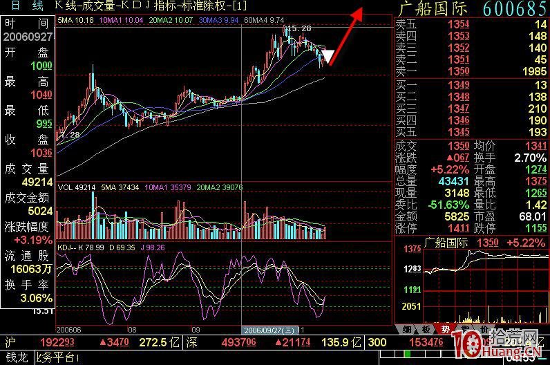高位串陰洗盤的股票識別與提防(圖解) 高位串陰洗盤的股票識別與提防(圖解),拾荒網