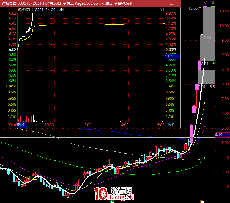 淺談股市裡的幾種賺錢方法（圖解）,拾荒網