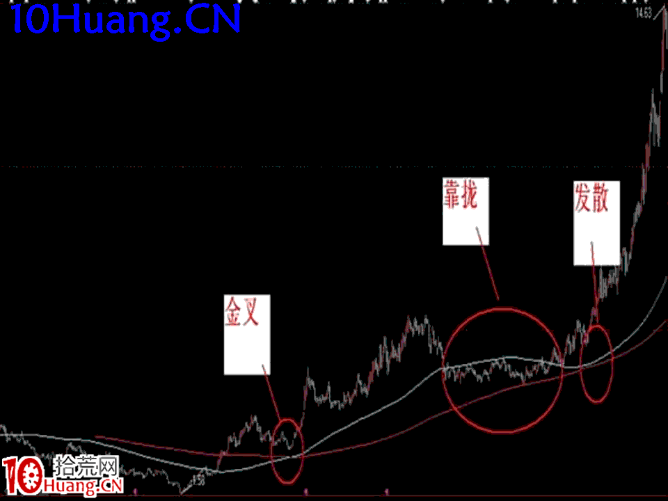 臥龍居士股王龍頭戰法PPT 2：理論篇第二講，1250法則,拾荒網