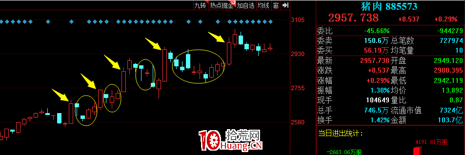 板塊指數,說明一切(圖解) 板塊指數,說明一切(圖解),拾荒網