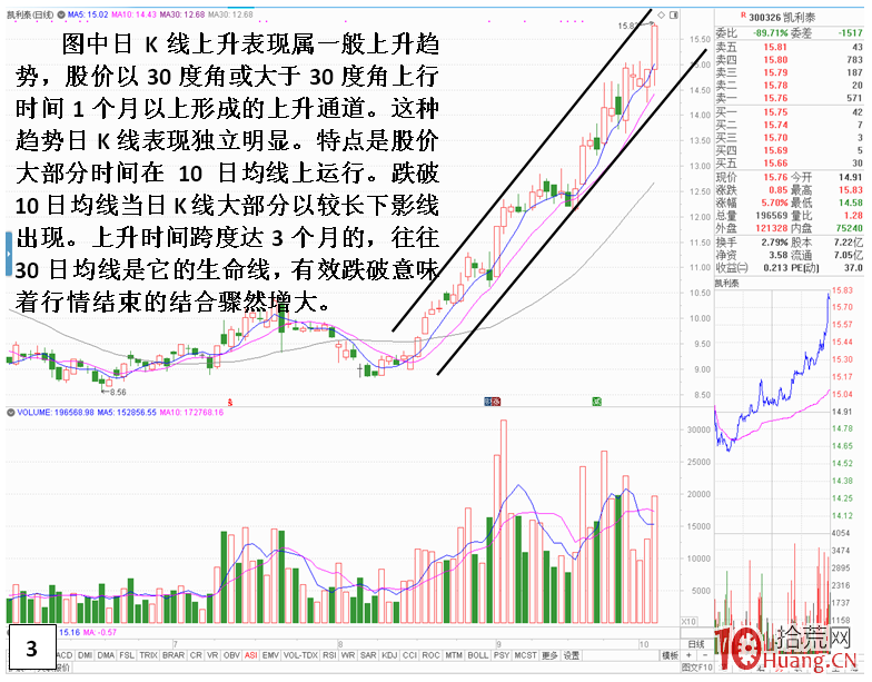 上升趨勢選股技術系統精髓(圖解) 上升趨勢選股技術系統精髓(圖解),拾荒網