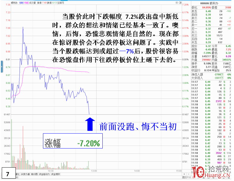 如何克服股價波動激烈的分時走勢(圖解) 如何克服股價波動激烈的分時走勢(圖解),拾荒網