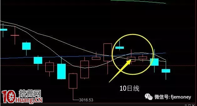 操盤手忠告:見這10種信號立即清倉,晚一刻血本無歸! 操盤手忠告:見這10種信號立即清倉,晚一刻血本無歸!,拾荒網