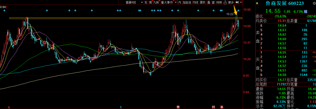 籌碼穩定度之突破(圖解) 籌碼穩定度之突破(圖解),拾荒網