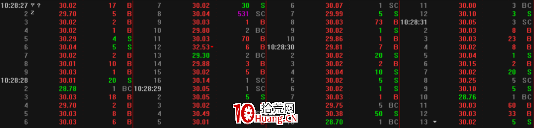 通達信“超級盤口”高級使用技巧，鎖定主力動向！！（圖解）,拾荒網