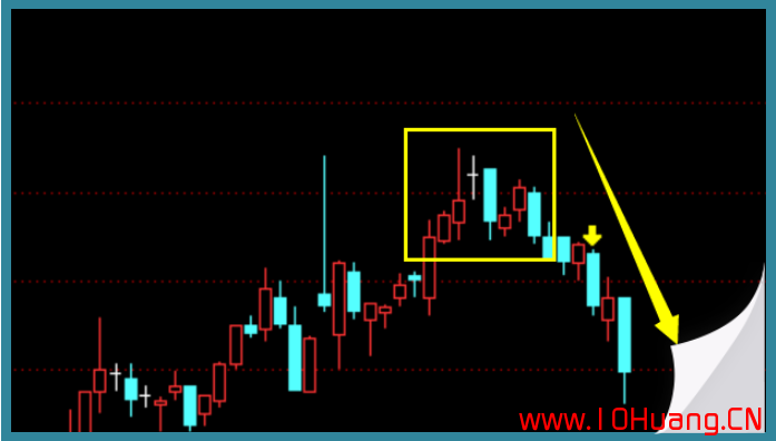 7種K線逃頂秘訣！（圖解）,拾荒網