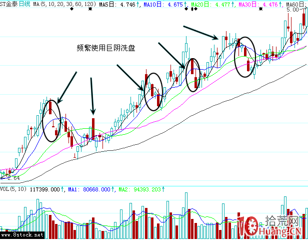 巨陰洗盤案例圖解(上) 巨陰洗盤案例圖解(上),拾荒網