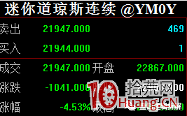 同花順查看外盤指數期貨實時行情——迷你道瓊斯連續指數(圖解) 同花順查看外盤指數期貨實時行情——迷你道瓊斯連續指數(圖解),拾荒網