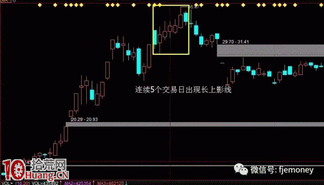 操盤手忠告:見這10種信號立即清倉,晚一刻血本無歸! 操盤手忠告:見這10種信號立即清倉,晚一刻血本無歸!,拾荒網