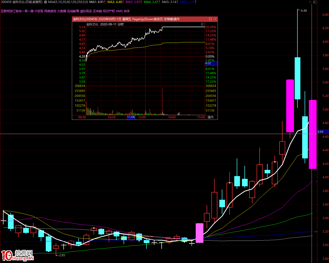 創業板爆跌半路低吸抄底法（圖解）,拾荒網