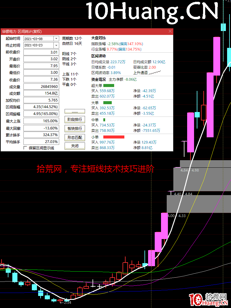 關於炒股交易過程中的性價比問題：哪些因素影響投機成功率 深度教程,拾荒網