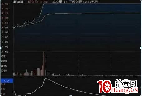 量比選股技巧深度教程(圖解) 量比選股技巧深度教程(圖解),拾荒網