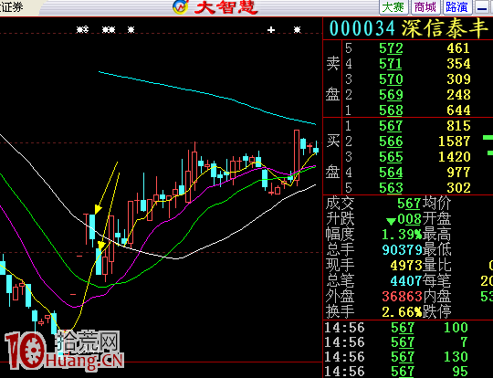 圖解什麼是股票底部雙倒陰線洗盤 圖解什麼是股票底部雙倒陰線洗盤,拾荒網