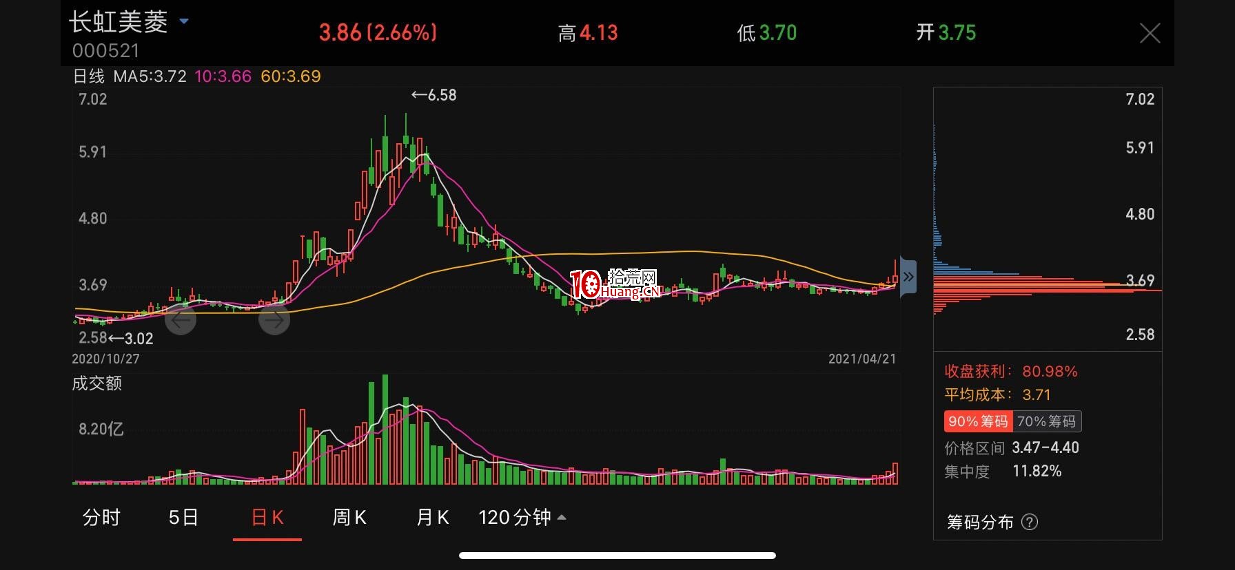 個人對於低吸的理解（圖解）,拾荒網