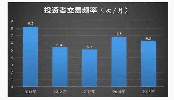 為什麼你炒股總是虧錢,看完此文你就全明白瞭 為什麼你炒股總是虧錢,看完此文你就全明白瞭,拾荒網