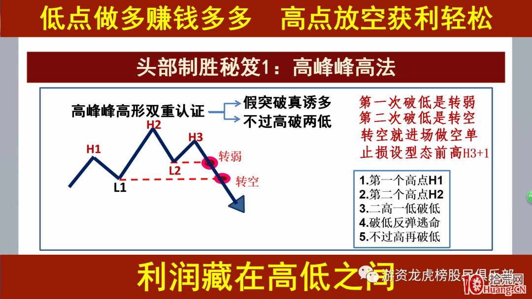 頭部致勝秘籍,拾荒網