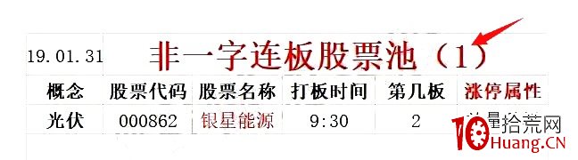 縱橫A股之策略篇(圖解) 縱橫A股之策略篇(圖解),拾荒網