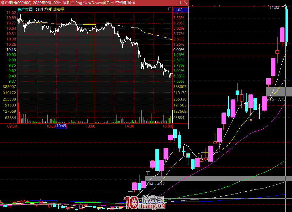 關於短線賣點，我要說的幾點意見（圖解）,拾荒網
