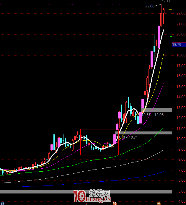 股市中最坑人的四大操盤手法 股市中最坑人的四大操盤手法,拾荒網