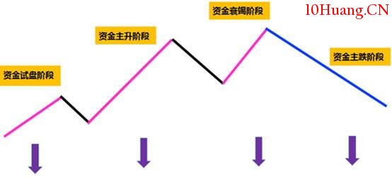 帶你瞭解情緒周期 帶你瞭解情緒周期,拾荒網