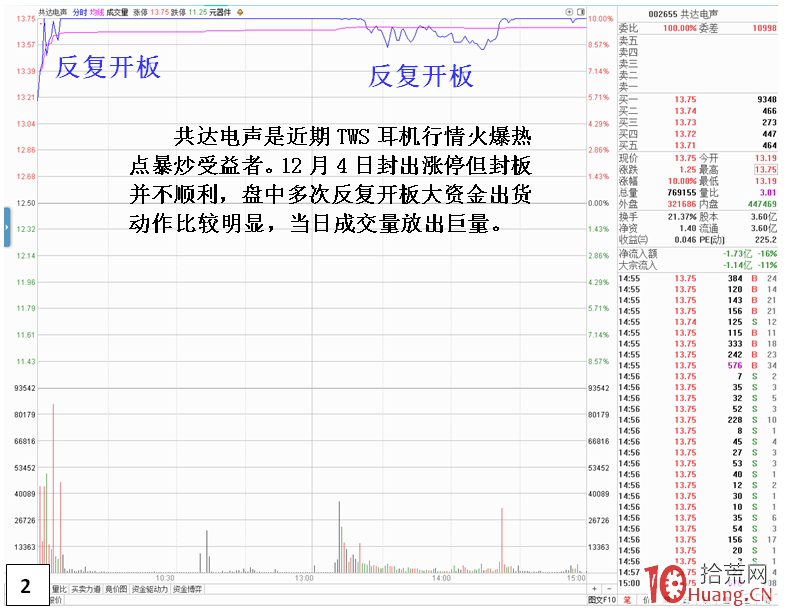 龍頭股的選股精髓:認識市場熱點力量的威力(圖解) 龍頭股的選股精髓:認識市場熱點力量的威力(圖解),拾荒網