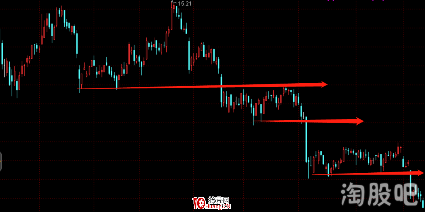 塞外書生:止損實戰六法邏輯分析(圖解) 塞外書生:止損實戰六法邏輯分析(圖解),拾荒網