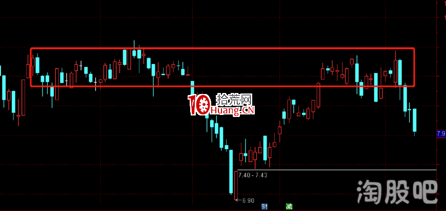 塞外書生:實戰圖例詳解K線層面的賣點邏輯(圖解) 塞外書生:實戰圖例詳解K線層面的賣點邏輯(圖解),拾荒網