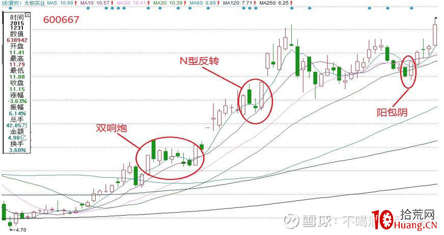 縱橫A股之技術篇(圖解) 縱橫A股之技術篇(圖解),拾荒網