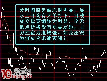 圖解什麼是懸崖勒馬式洗盤 圖解什麼是懸崖勒馬式洗盤,拾荒網