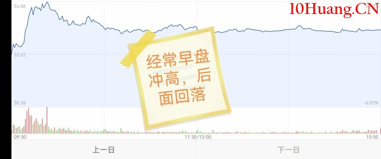 如何讓右側交易利潤最大化?(圖解) 如何讓右側交易利潤最大化?(圖解),拾荒網