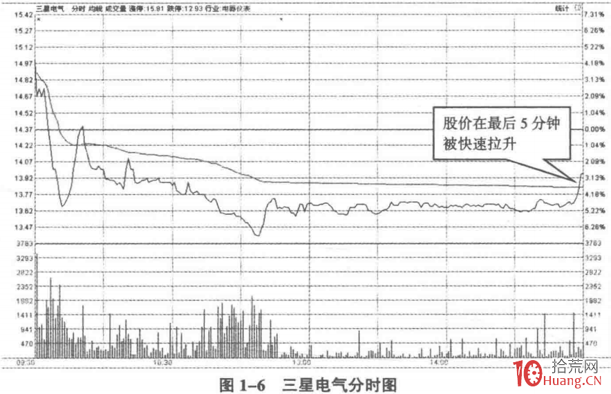 漲速排行榜的深度應用與選股秘密：選漲速居前的股票（圖解）,拾荒網