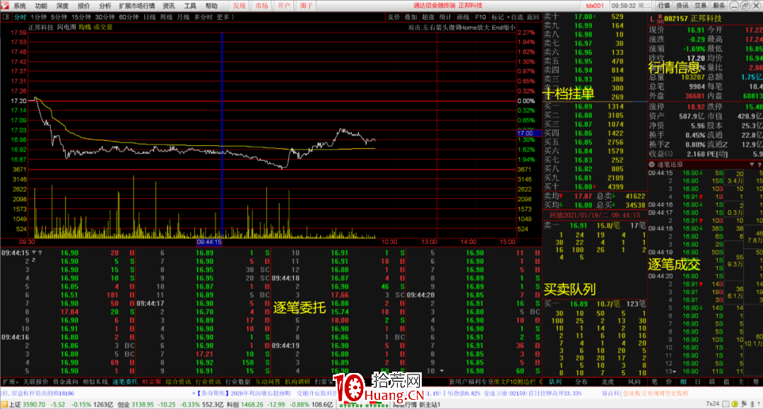 通達信“超級盤口”高級使用技巧，鎖定主力動向！！（圖解）,拾荒網
