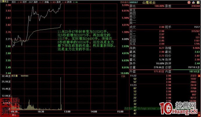 漲停板出貨盤口案例圖解,拾荒網