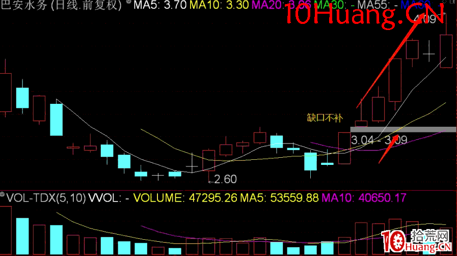長陽技術8法 第二招:攻擊迫線(圖解) 長陽技術8法 第二招:攻擊迫線(圖解),拾荒網