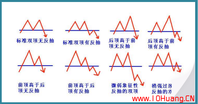 7種K線逃頂秘訣！（圖解）,拾荒網