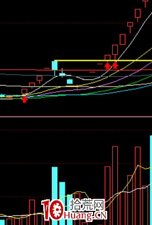 大陰線戰法(圖解) 大陰線戰法(圖解),拾荒網