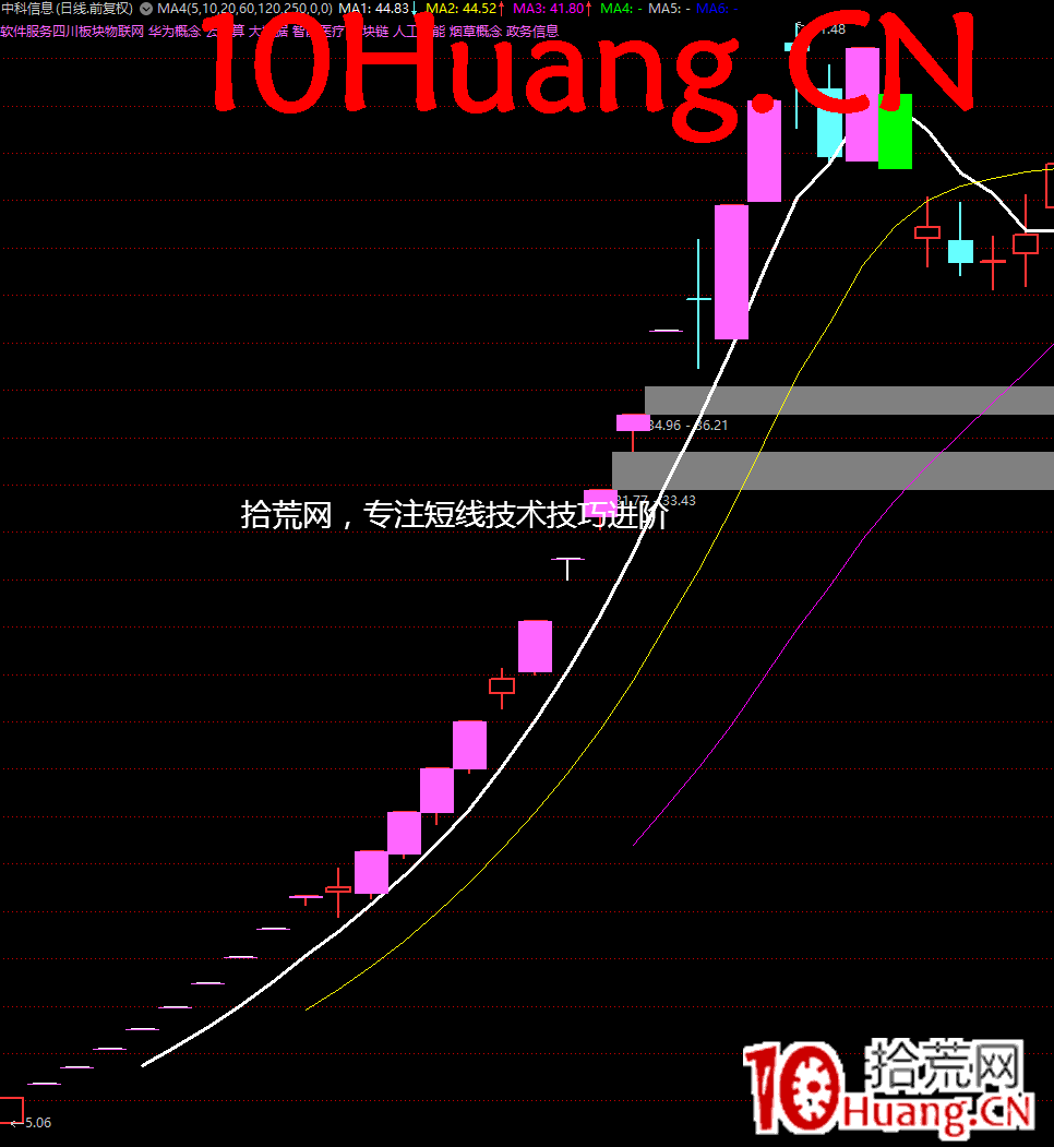 什麼是炒股的邏輯？短線你賺誰的錢？深度教程,拾荒網