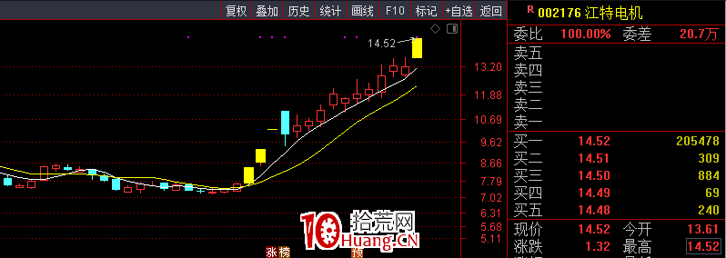 反核低吸(圖解) 反核低吸(圖解),拾荒網