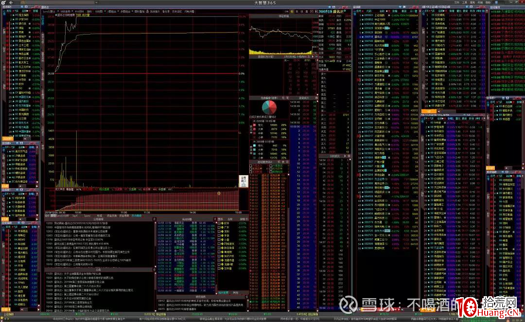 縱橫A股之技術篇(圖解) 縱橫A股之技術篇(圖解),拾荒網