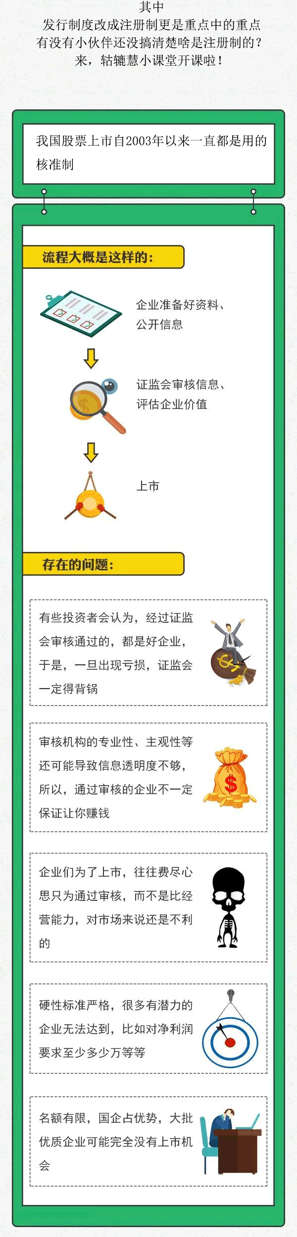 創業板註冊制來瞭，你還不知道是啥？一圖看清改革前後變化,拾荒網