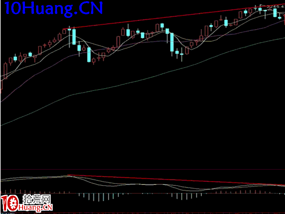 臥龍居士股王龍頭戰法PPT 3：實戰篇第一講，大盤中線頂判斷,拾荒網