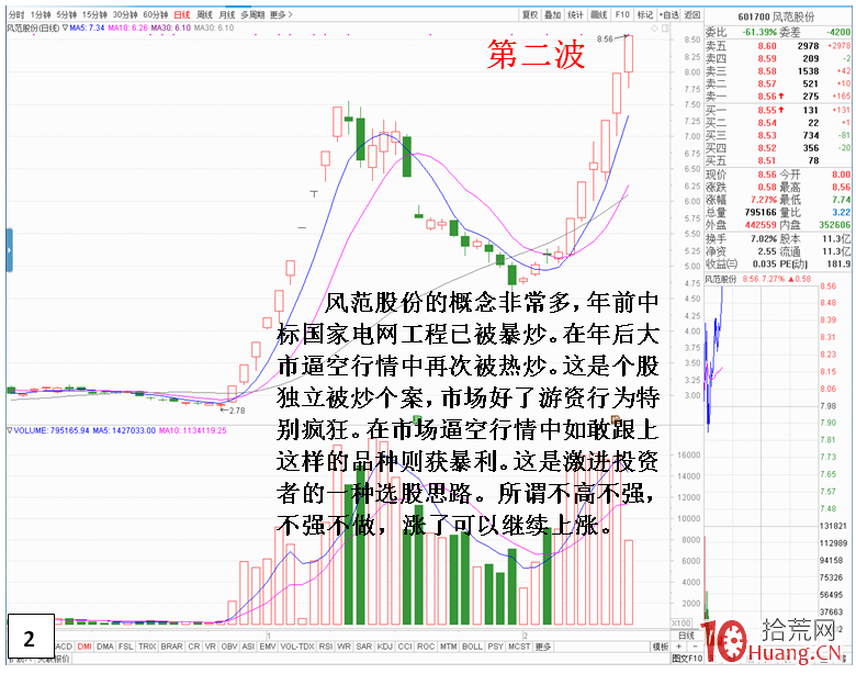 逼空行情的三種選股思路(圖解) 逼空行情的三種選股思路(圖解),拾荒網