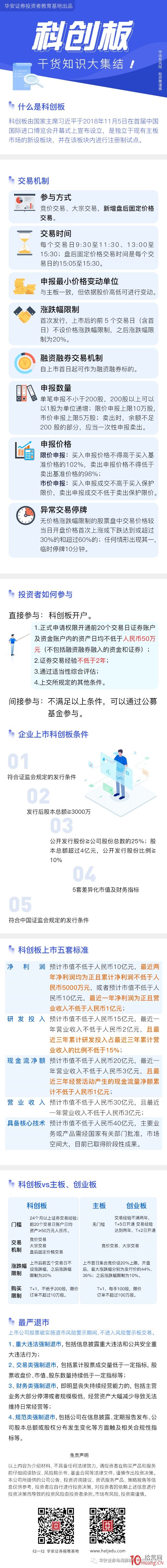 科創板基礎知識大集結,拾荒網